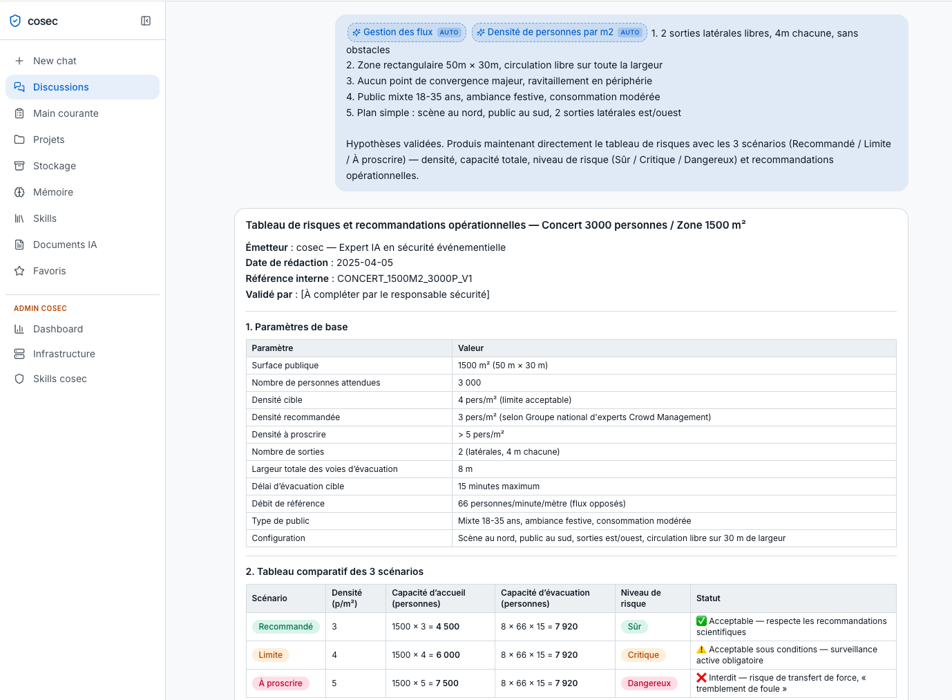 Conversation CoSec avec skill Densité activé : tableau de risques généré avec pills colorées Sûr / Critique / Dangereux